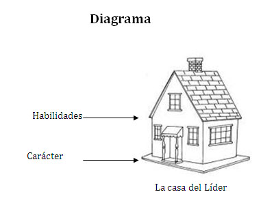 la casa del líder